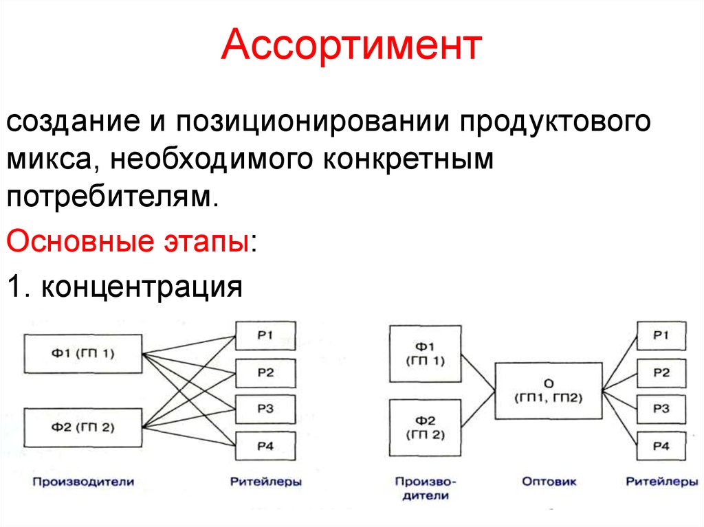 Конкретный потребитель