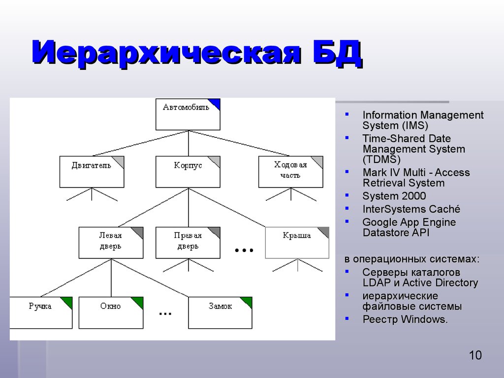 Схема модели данных