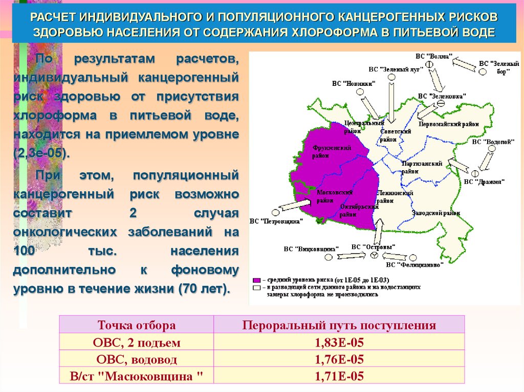 Проект оценка риска здоровью населения