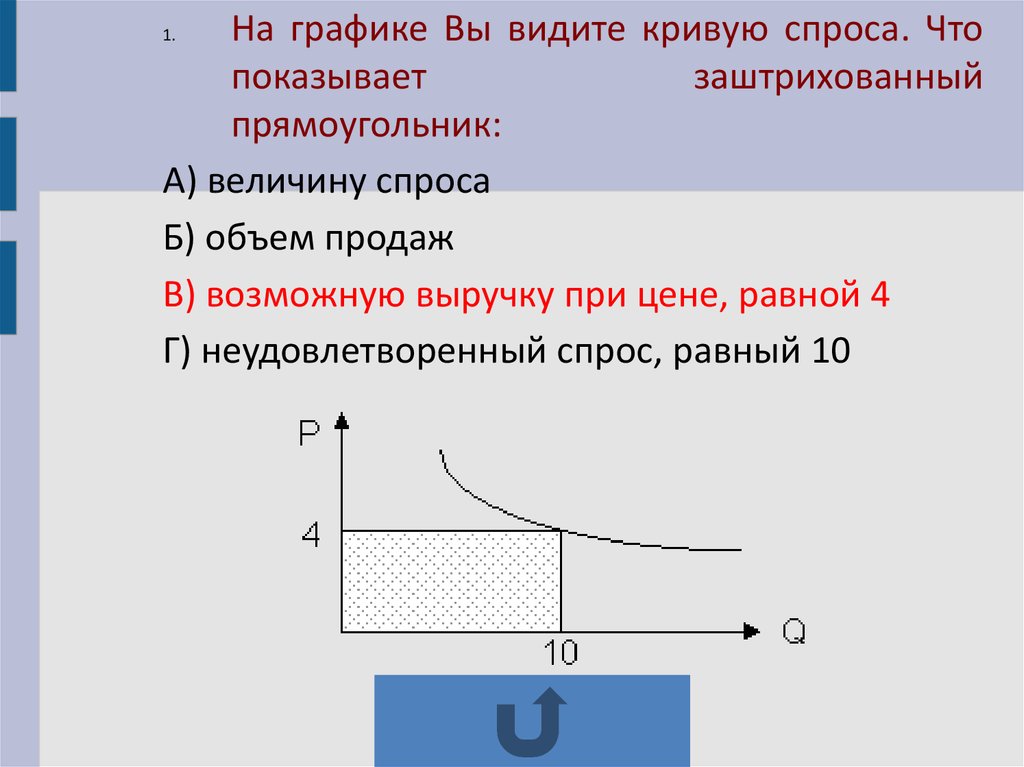 График кривая спроса показывает. Неудовлетворенный спрос равен. Кривая спроса на обычное благо график. Неудовлетворенный спрос равен числу. Кривая спроса на труд определяется:.