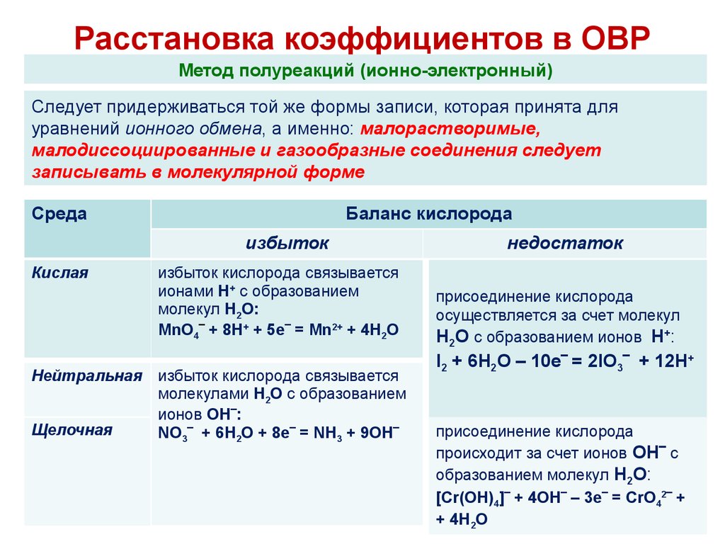 Окислительно восстановительные реакции fecl3. Уравнения методом ионно-электронного баланса. Методы полуреакций ОВР. ОВР метод полуреакций таблица. ОВР методом ионно-электронного баланса.