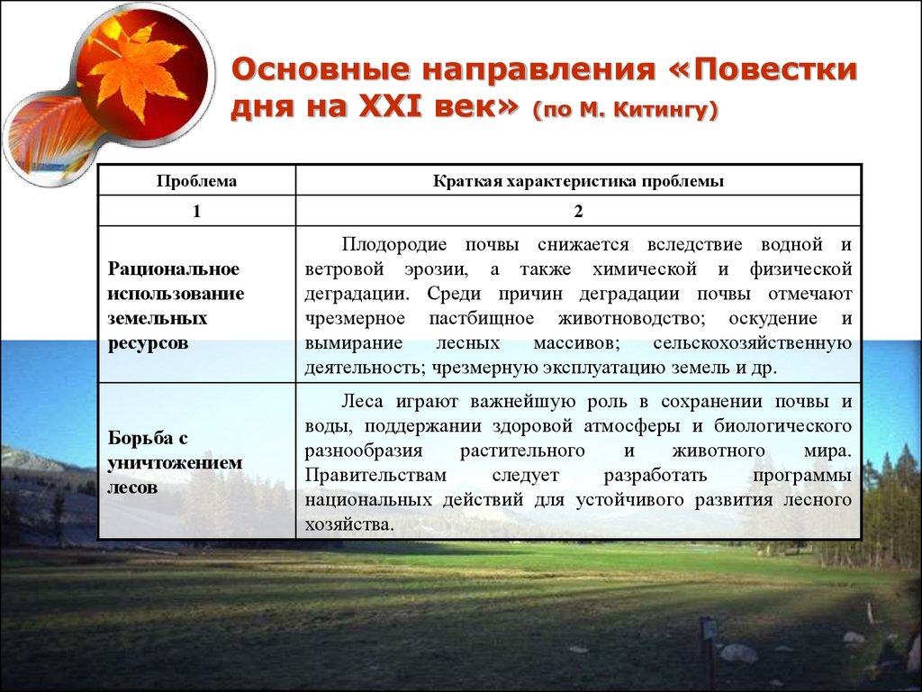 Изменение повестки дня. Таблица по экологии повестки дня на 21 век. Основные тезисы повестки дня 21 века. Повестка дня на XXI век. Повестка на 21 век.