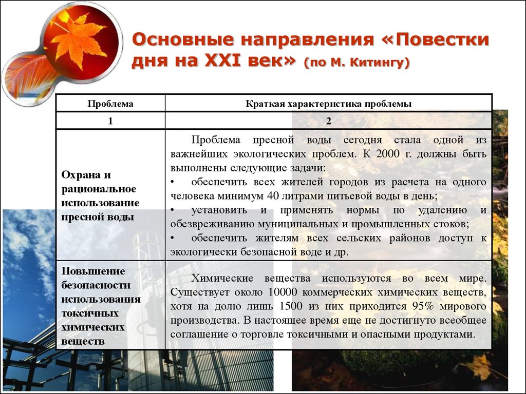 21 апреля характеристика. Основные тезисы повестки дня 21 века. Повестка дня на XXI век. Повестка на 21 век основные положения. Основные направления повестка дня на XXI.