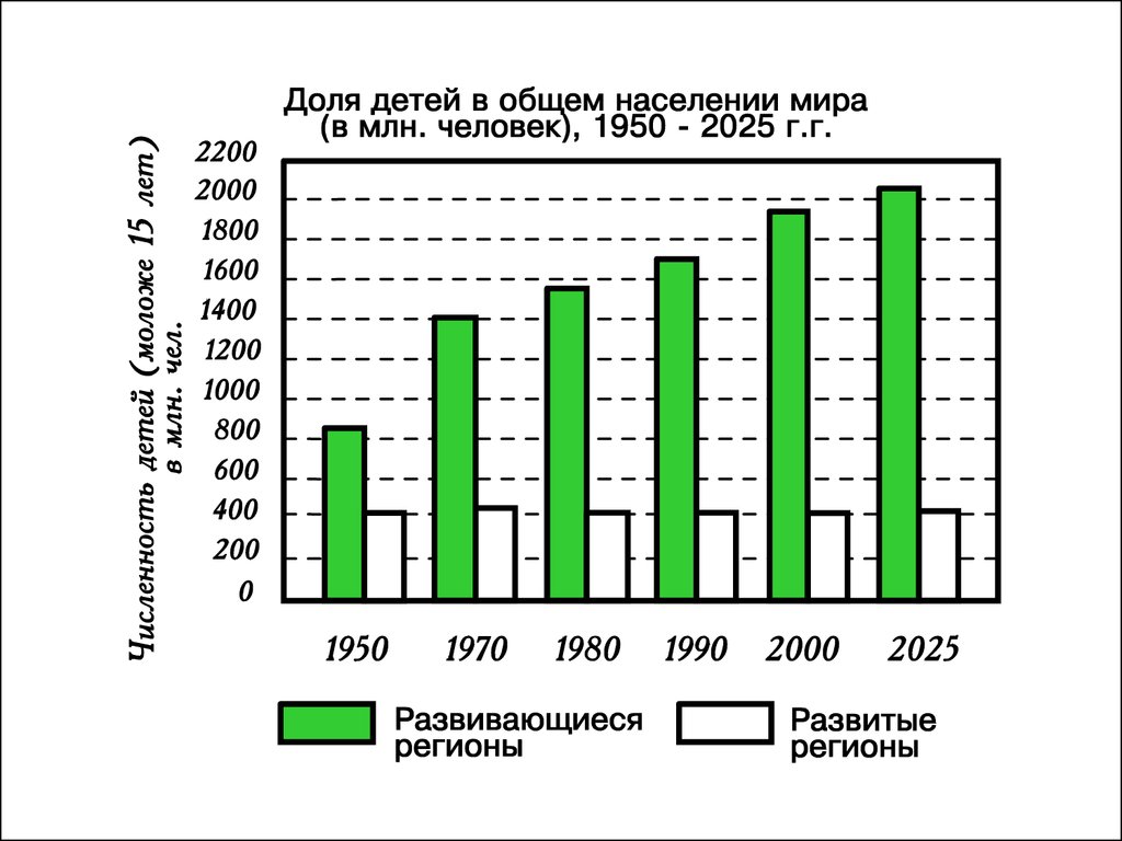 free sms 2003 administrators