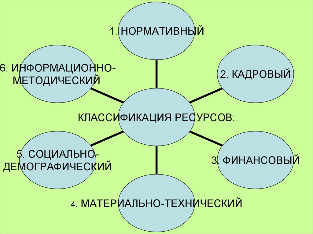 Нормативные ресурсы