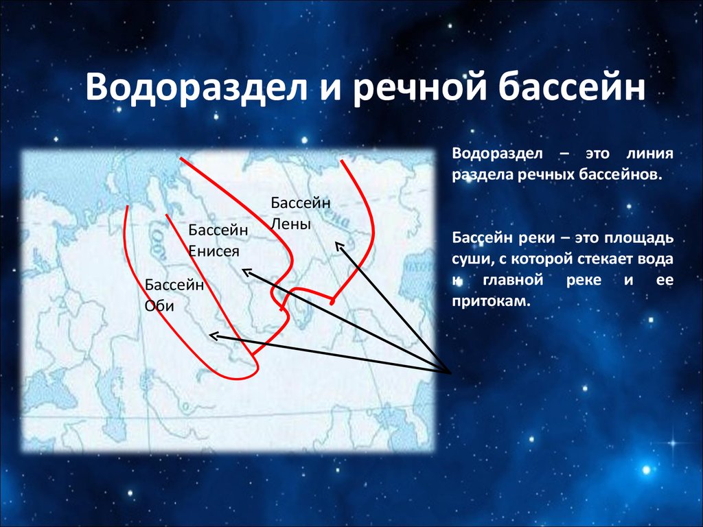 Что такое речной бассейн