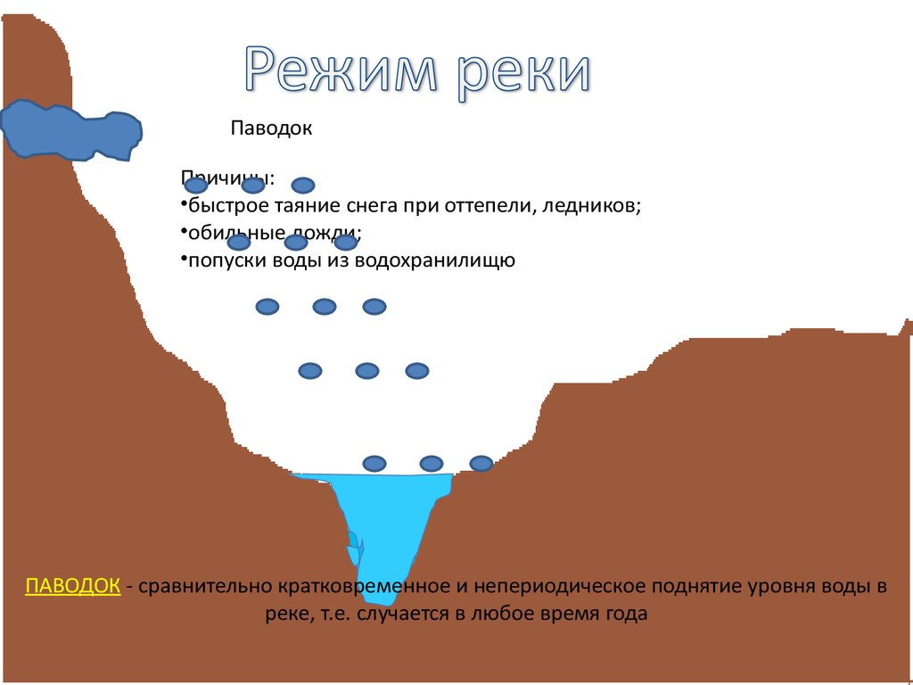 Режим реки это. Паводковый режим реки это. Реки с паводочным режимом схема. Реки с паводочным режимом график. Режим реки схема.