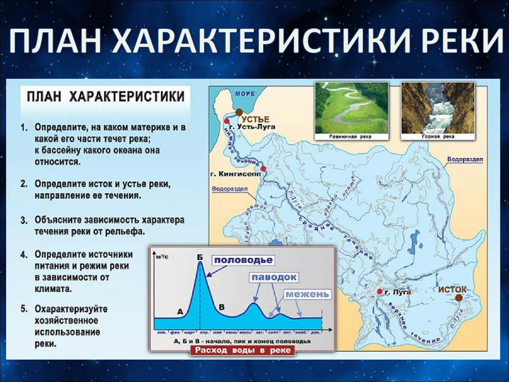 План характеристики реки. Речной бассейн и его характеристики. Бассейн реки характеристика. Направление течения рек мира. Бассейн реки Луга.