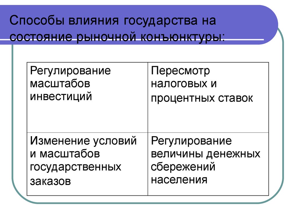 Какого влияние государства