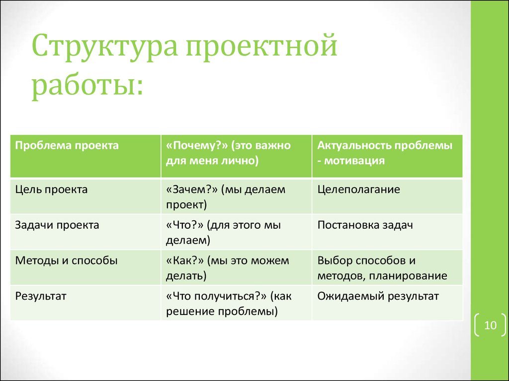 Примеры проектов классы. Структура проектной работы 10 класс. Структура проектной работы 7 класс физика. Структура проектной работы 5 класс. Структура проектной работы пример.