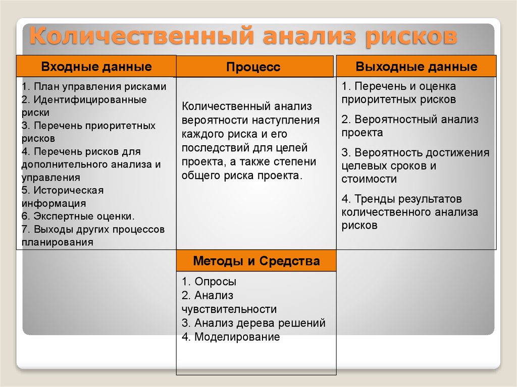 2 2 количественный и качественный. Качественный и количественный анализ рисков. Количественный анализ риска. Количественный анализ опасностей. Количественный риск анализ.