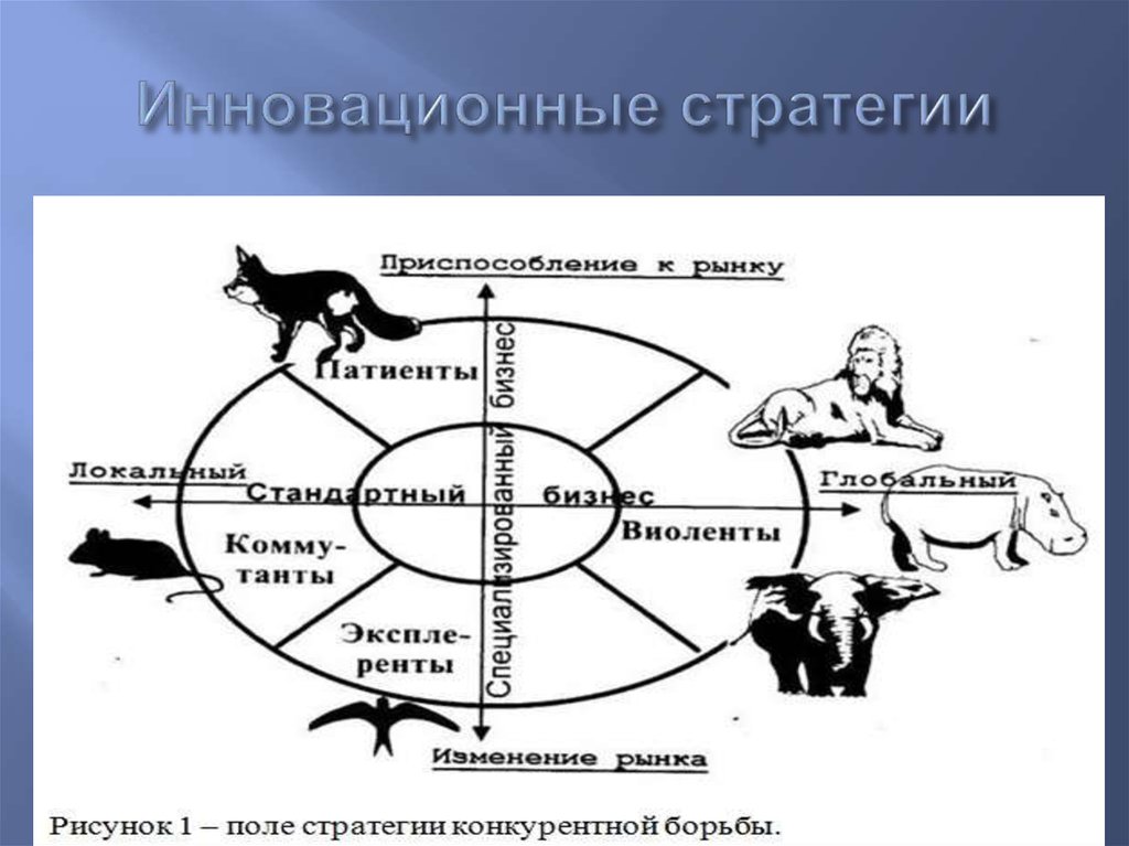 Инновационная стратегическая цель. Инновационная стратегия. Виды инновационных стратегий. Инновационные стратегии предприятия. Стратегические инновации.