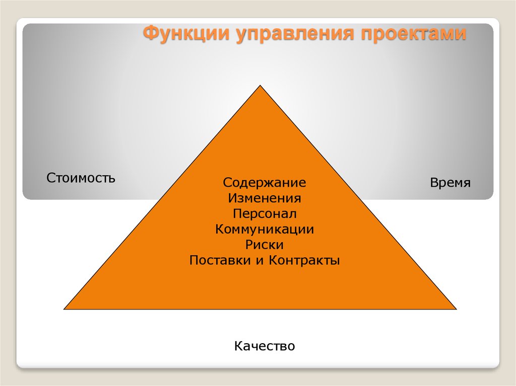 Сколько существует функция управления проектом