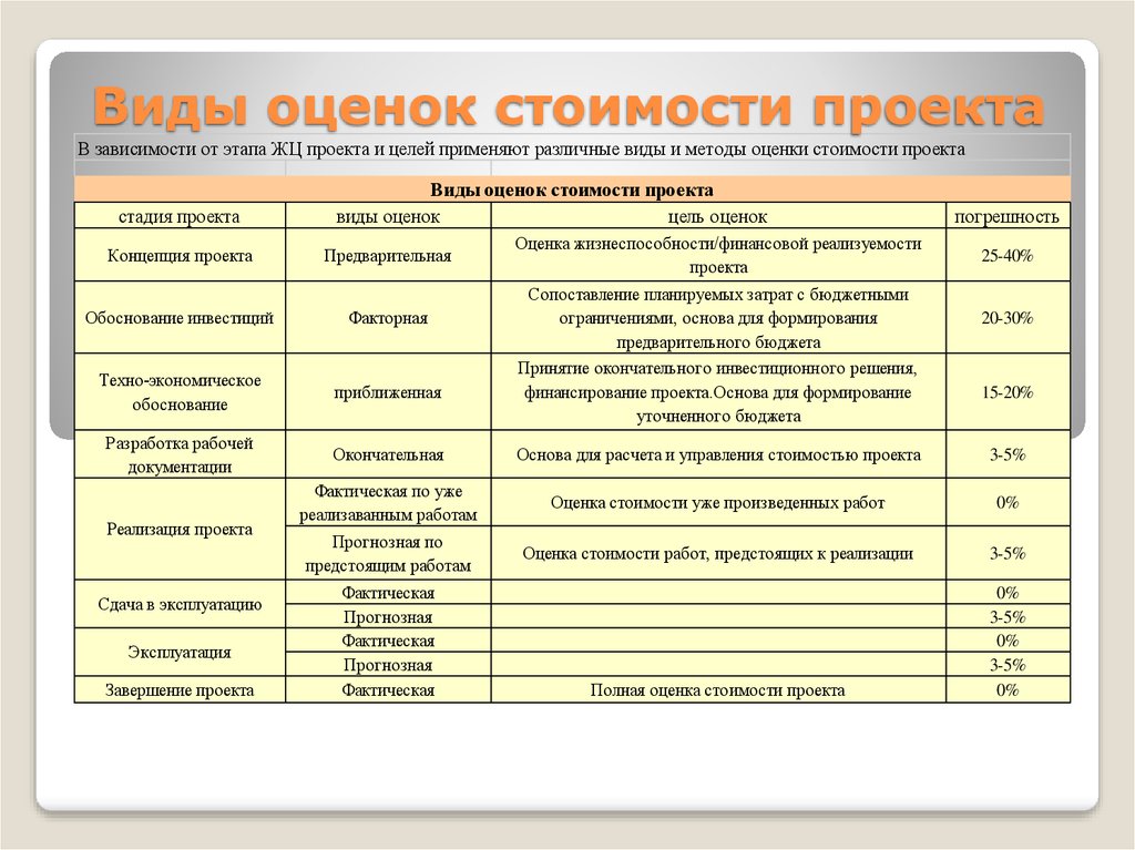 Аналоговая оценка проекта это