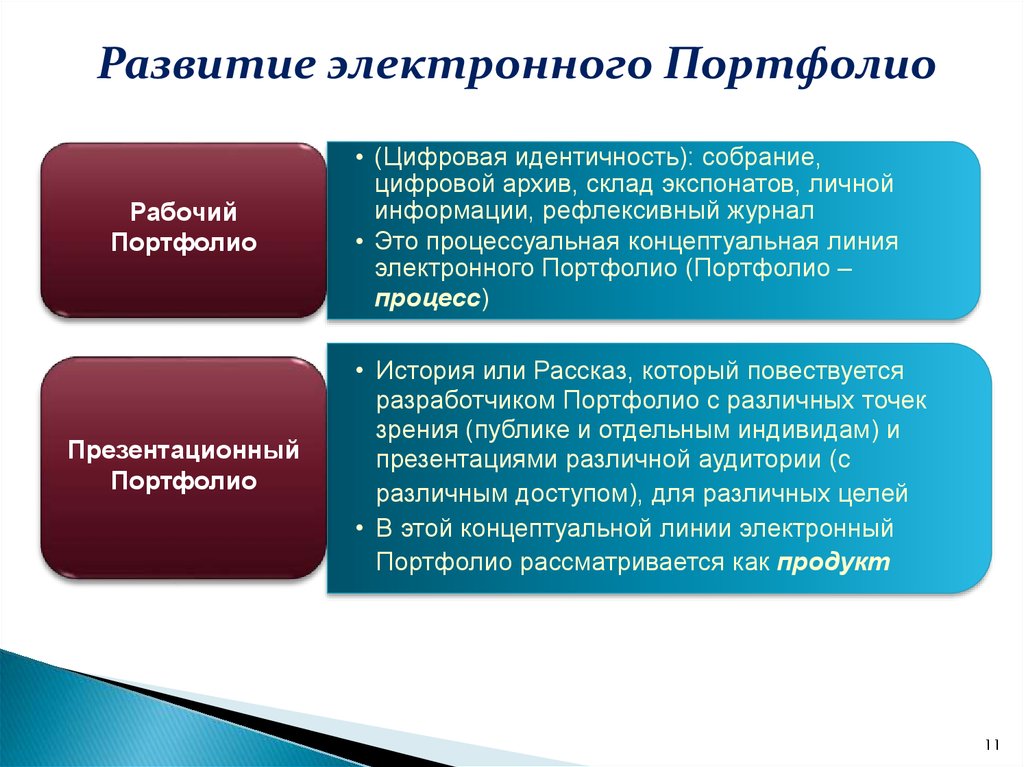 Недостатки электронного портфолио. Цифровая идентичность. Функции цифровой идентичности.