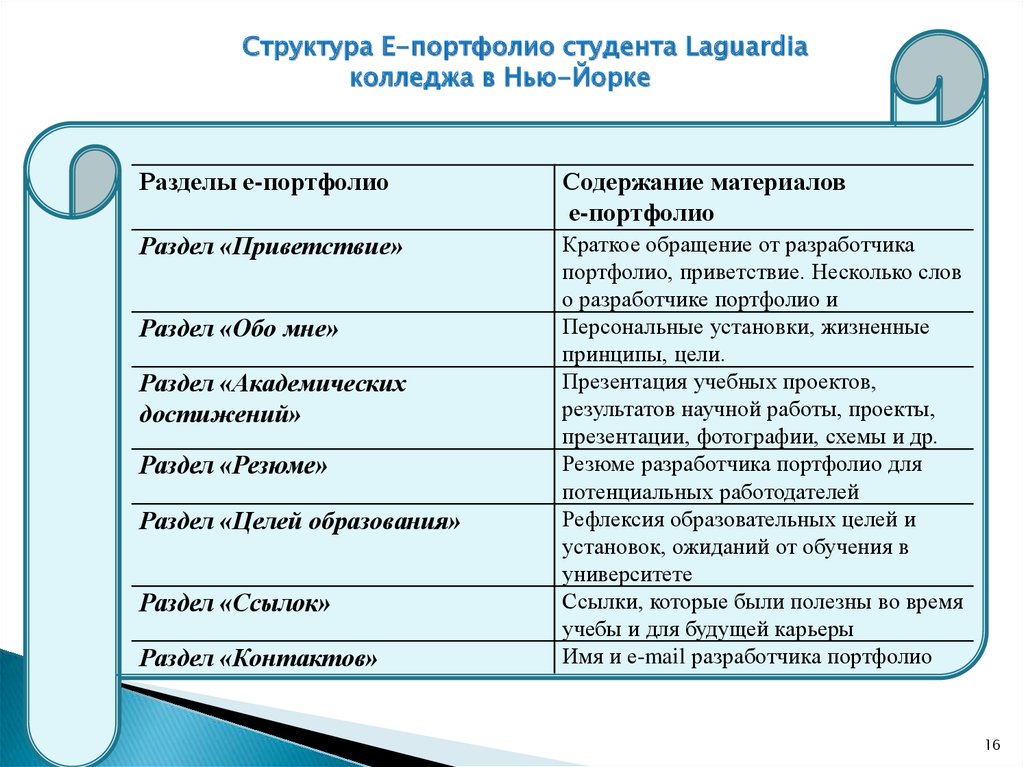 Электронное портфолио студента образец