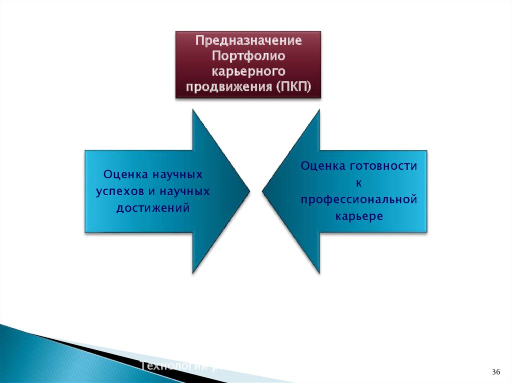 Портфолио карьерного продвижения образец