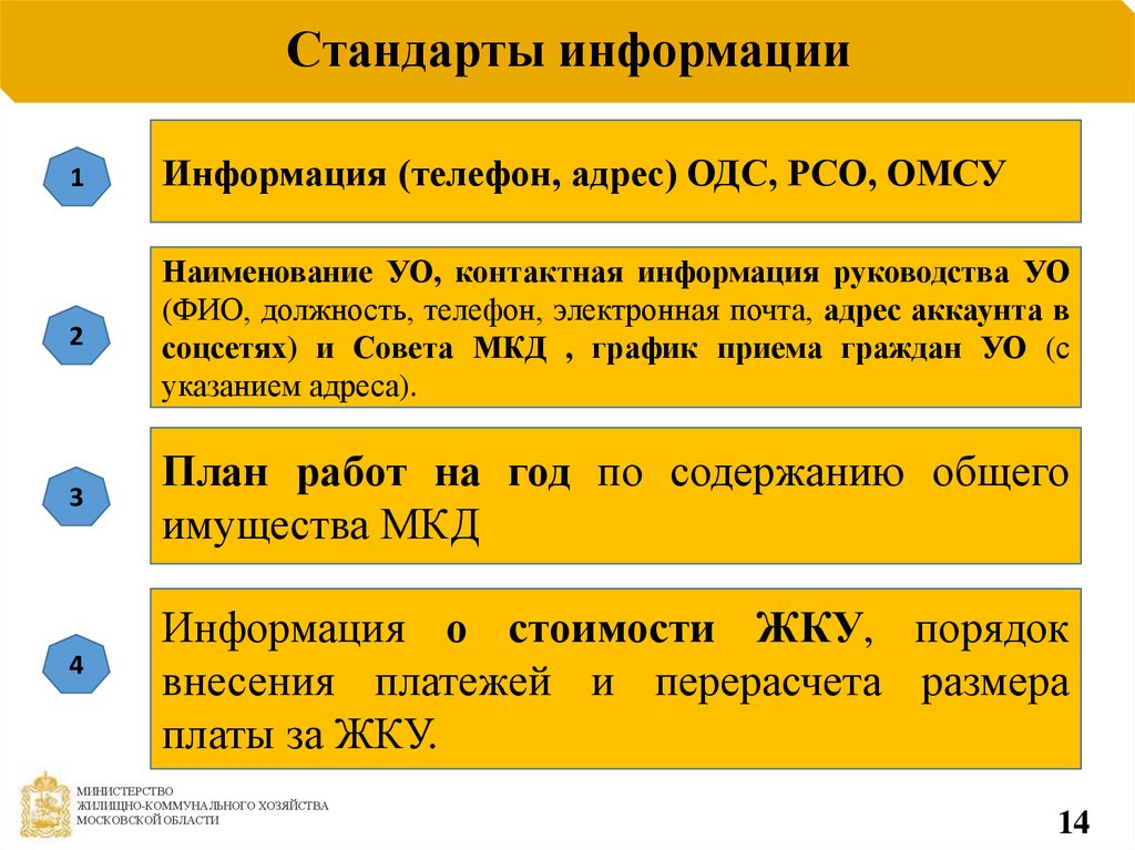 Стандарт информации. Стандарт для сообщений. Сведение стандарт. Стандарты раскрытия информации в МКД. Стандарты сведения песни.