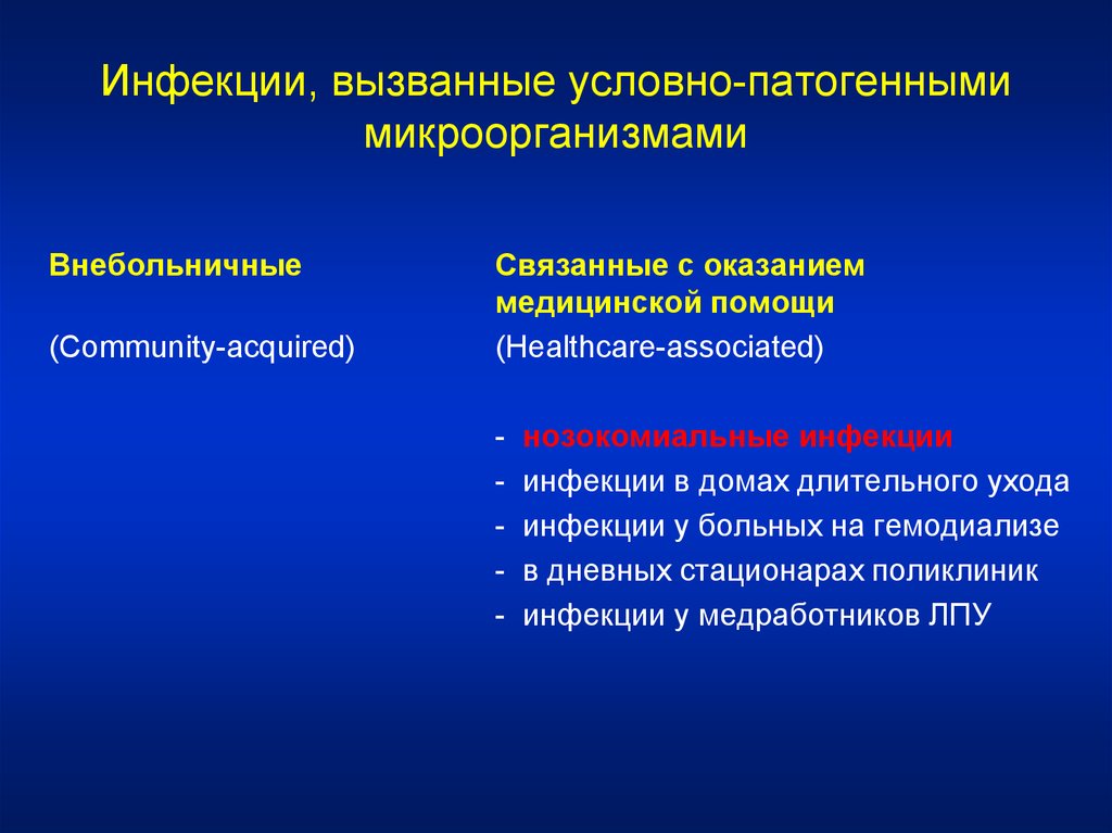 Условно больные. Инфекции вызванные условно-патогенными микроорганизмами. Заболеваний\ вызванных условно патогенными бактериями. Заболевания вызванные условно патогенными микроорганизмами. Инфекции вызванных условно-патогенной.