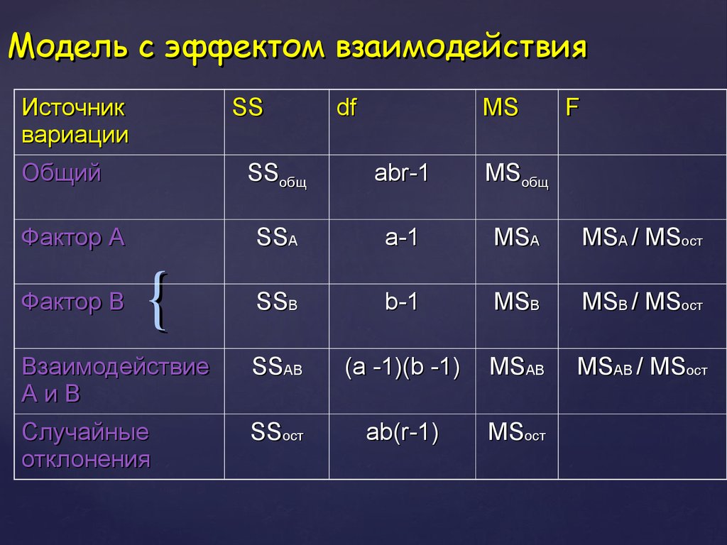 Дисперсионный анализ. Дисперсионный анализ график. Метод дисперсионного анализа по Доспехову.