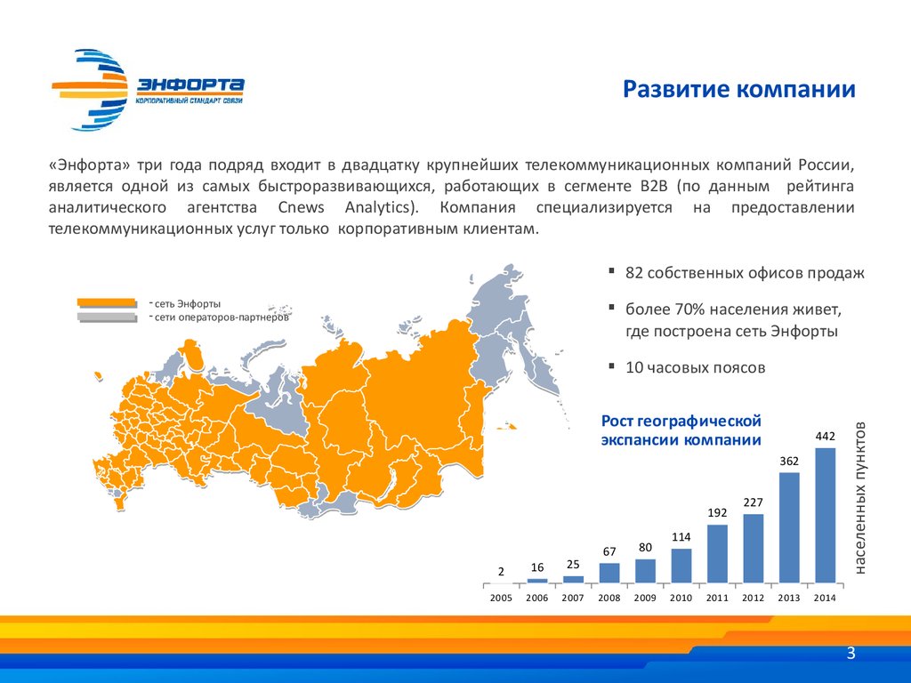 Развитие где. Развитие компании. Развитие компании было стало. Что за компания развития. В число крупнейших телекоммуникационных компаний входят:.