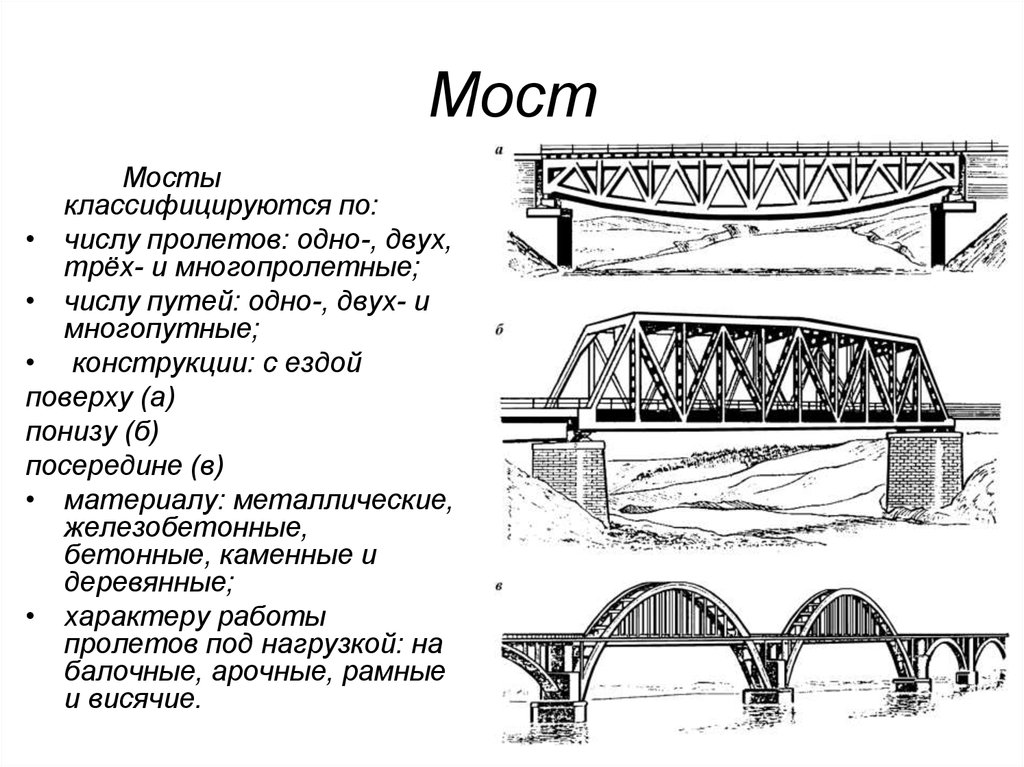 Схема моста это