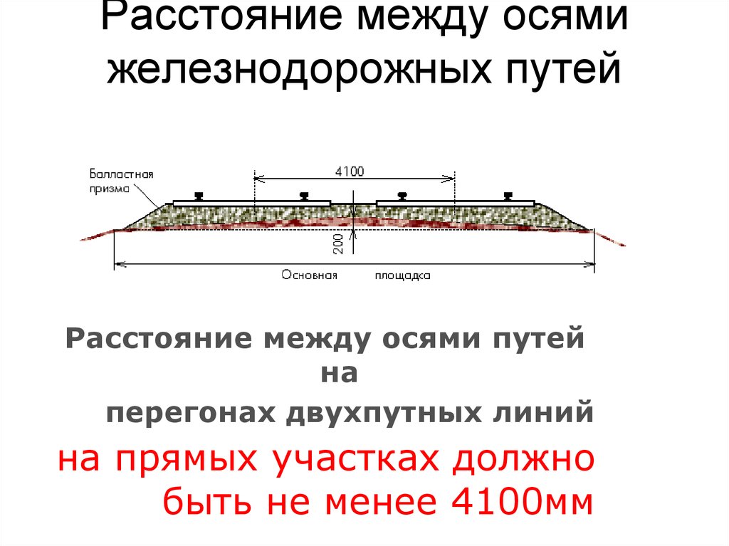 На каком расстоянии от путей. Ось железнодорожного пути. Расстояние между осями железнодорожных путей. Расстояние между ЖД путями. Ось ж.д. пути.