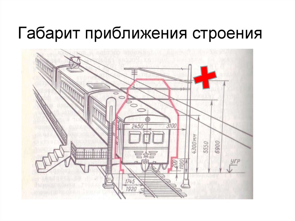 Расстояние вагона. Габарит приближения строения ЖД. Схема габарита приближения строений. Габарит приближения строений ЖД вагонов. Габарит приближения строений РЖД.