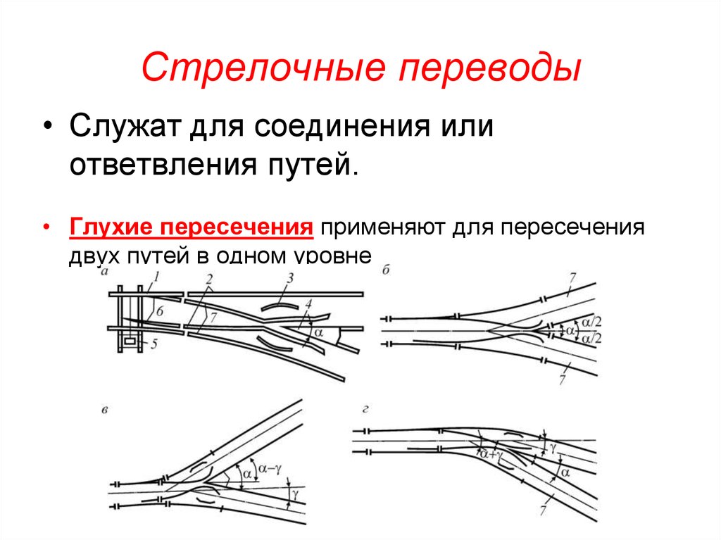 Начало остряков стрелочного перевода