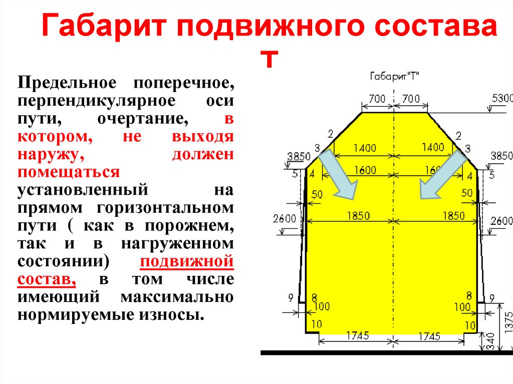 Виды габаритов. Габариты подвижного состава железных дорог. Габарит 1-т подвижного состава. Габарит подвижного состава на ж.д.транспорте. Габарит подвижного состава на ж.д.