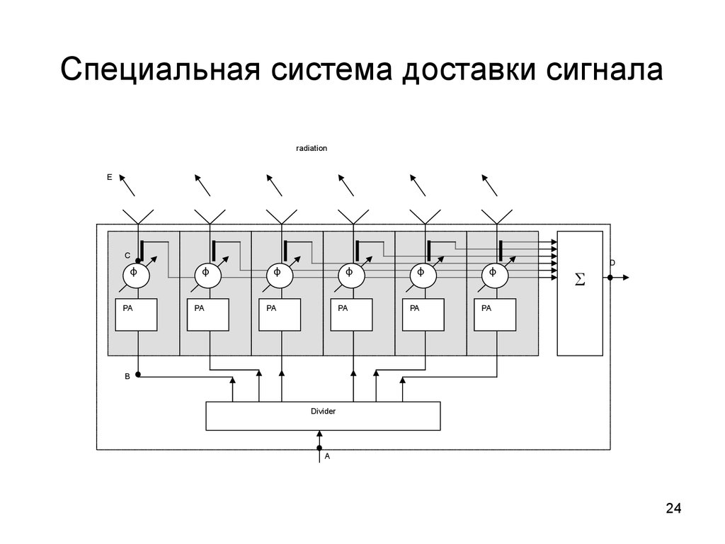 Функциональная схема афар