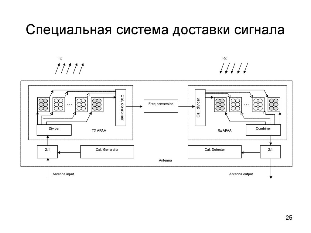 Система специальных. Назначение калибровочного сигнала. Система доставки сигнала это. Специальная система. Контроль доставки сигнала управления.