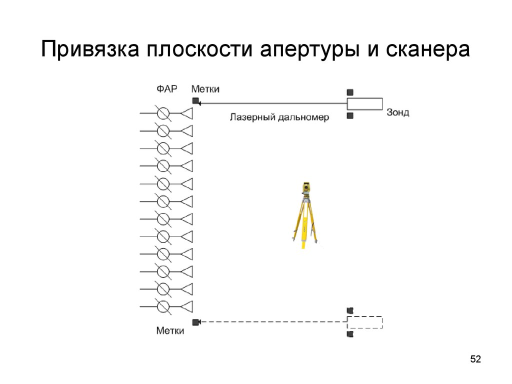 Адаптивные антенные решетки презентация