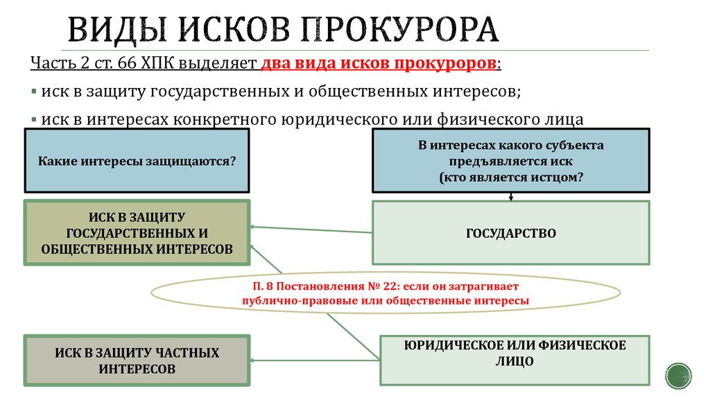 Характер требования иска. Виды исков. Виды гражданских исков. Классификации и виды исков. Классификация исков в гражданском процессе.