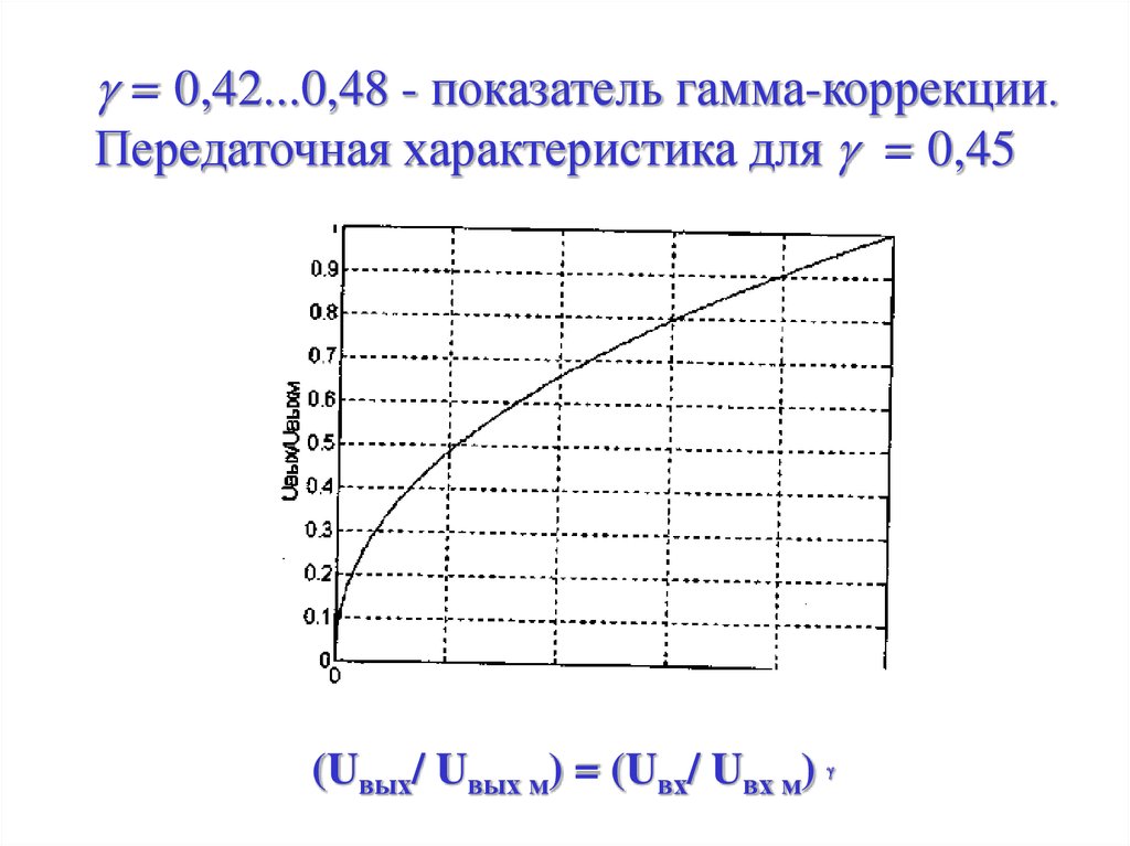 Что такое гамма коррекция изображения