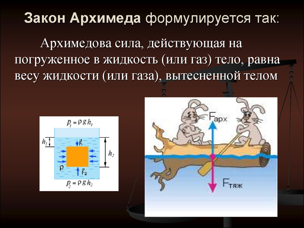 Презентация сила архимеда 7. Закон физики тело погруженное в жидкость. Архимед и Архимедова сила. Архимед вытеснение жидкости. Силы действующие на тело в жидкости.