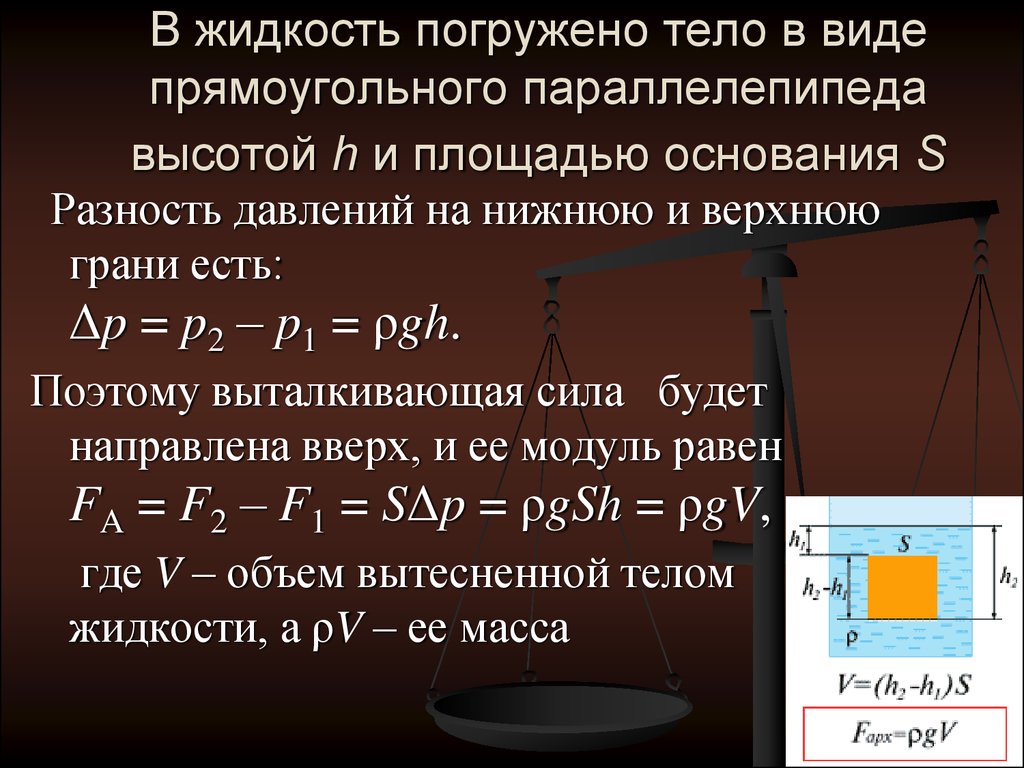 Вывод формулы архимеда. Закон Архимеда. Объем вытесненной жидкости. Давление на тело погруженное в жидкость. Объем вытесненной жидкости равен объему погруженного тела.