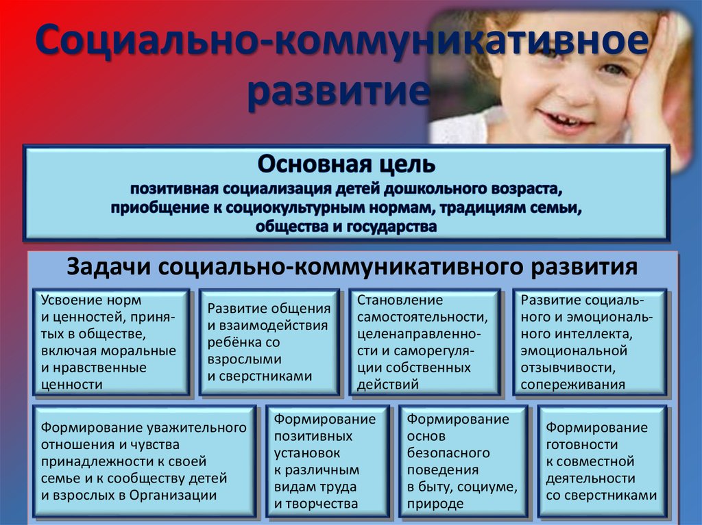 Социокультурные проекты в доу