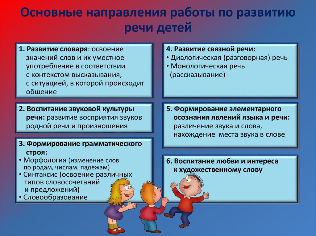 Речевое развитие дошкольников в соответствии с фгос до презентация