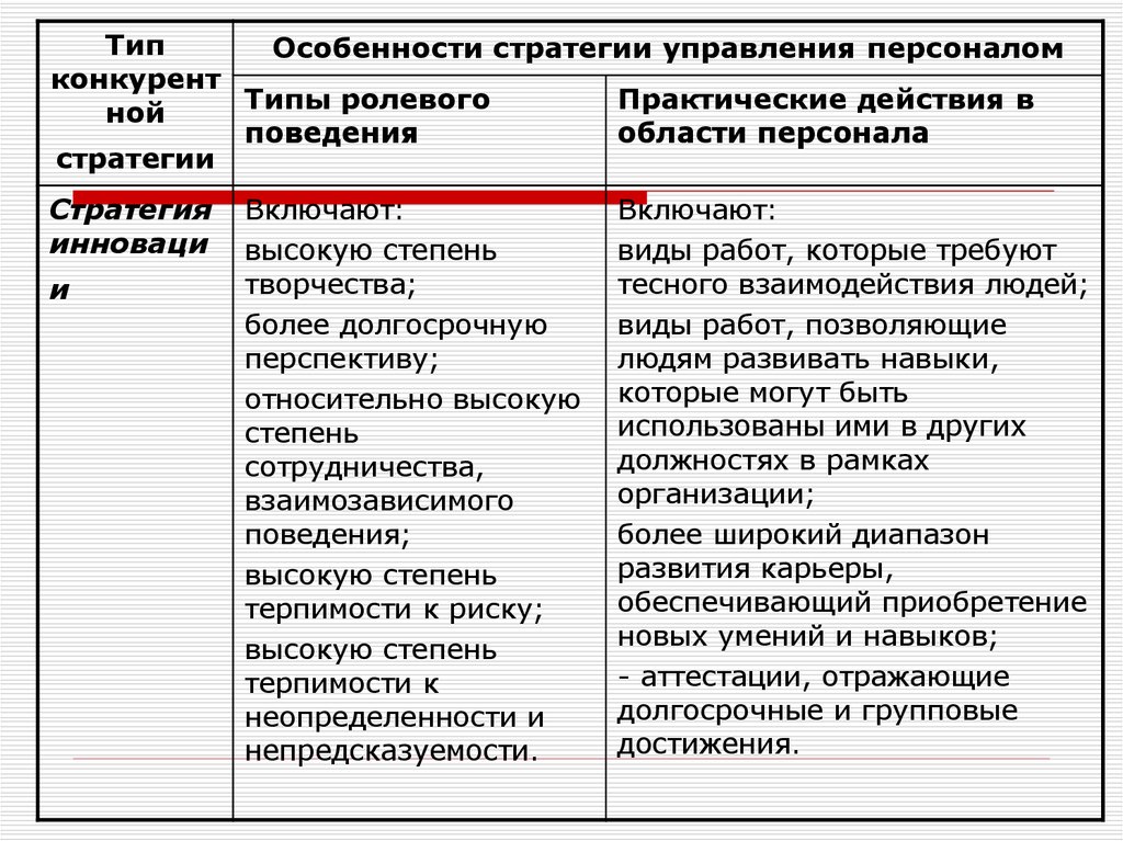 Виды управления персоналом