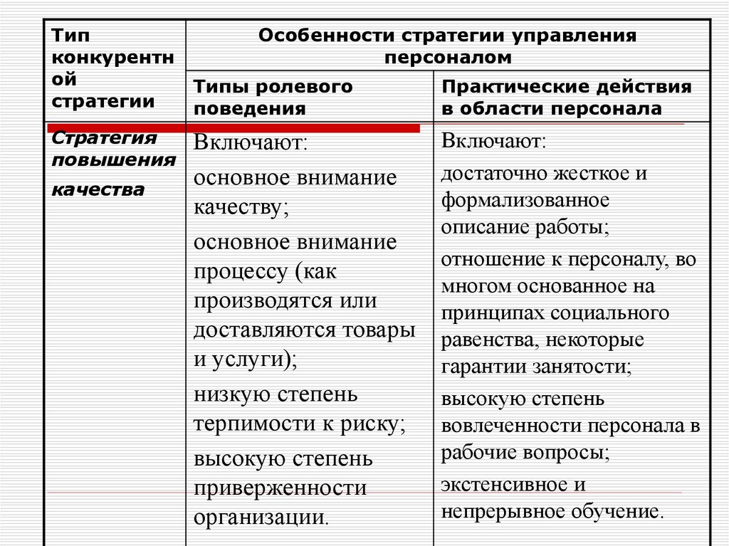 Типы качества. Особенности стратегического управления персоналом. Особенности управления стратегией. Виды стратегий в менеджменте. Управленческая стратегия особенности.