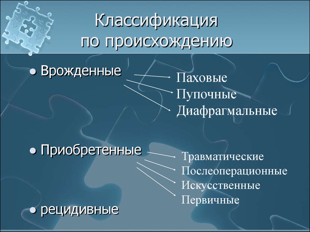 Классификация органических волокон по происхождению схема