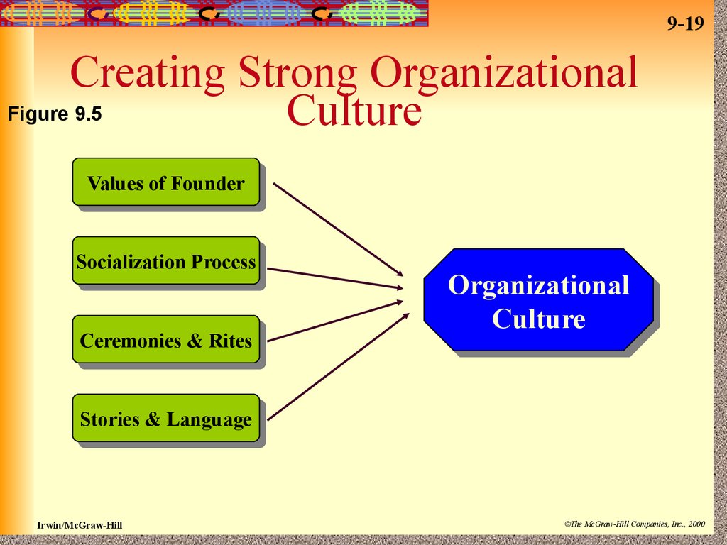 Organizational Control And Culture Session 7 9 Online Presentation