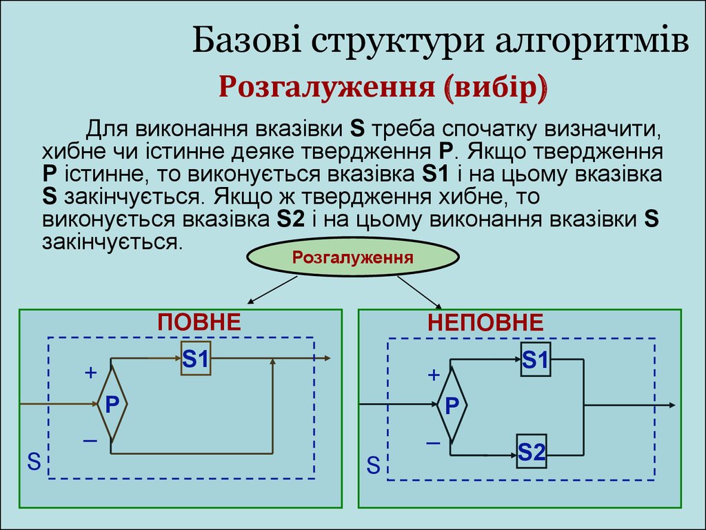 Алгоритмическая структурная схема аср состоит из звеньев