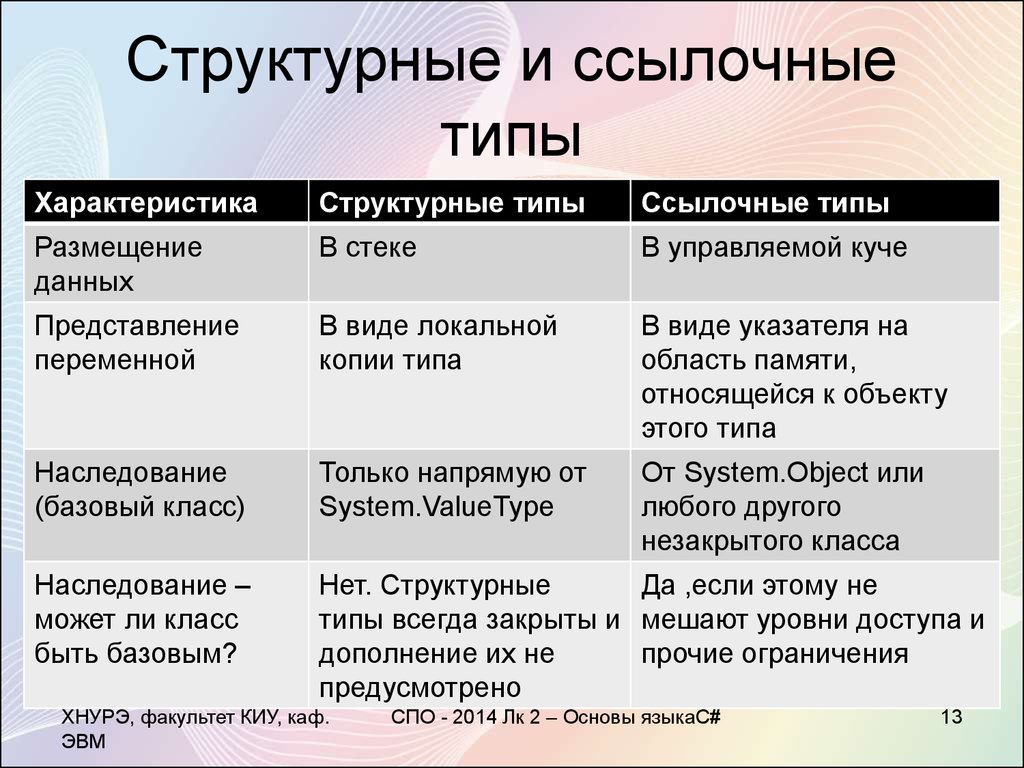 Какие два из перечисленных видов хозяйства