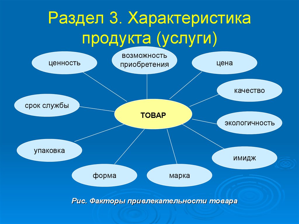 Характер продуктов. Характеристики продукта. Характеристика товаров и услуг. Характер продукта. Характеристика продукции.