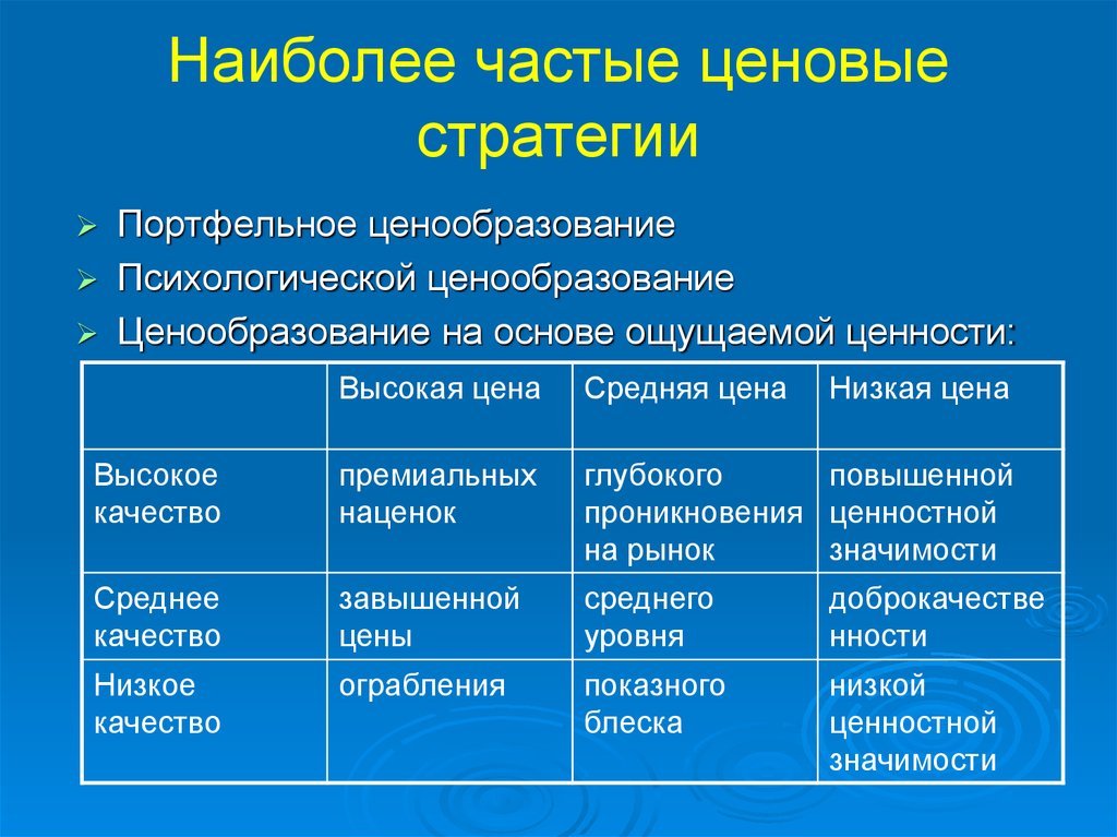 Ценовые стратегии в маркетинге. Маркетинговые стратегии ценообразования. Стратегии психологического ценообразования. Ценообразование на основе ощущаемой ценности. Ценообразование и стратегия цен низкая средняя высокая.