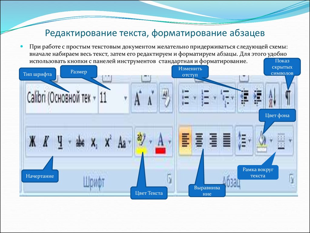 Редактирование форматирование. Способы редактирования MS Word. Редактирование и форматирование текста. Редактирование и форматирование текстового документа. Редактирование текста схема.