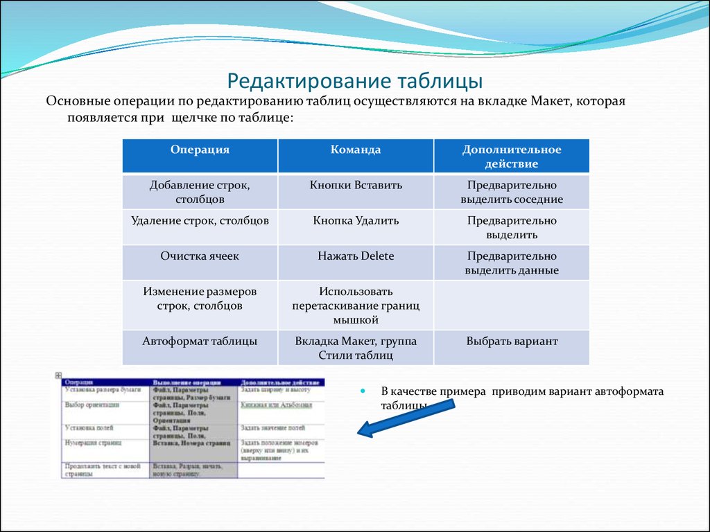 Основные операции c