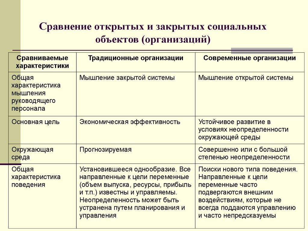 Открытые сравнения